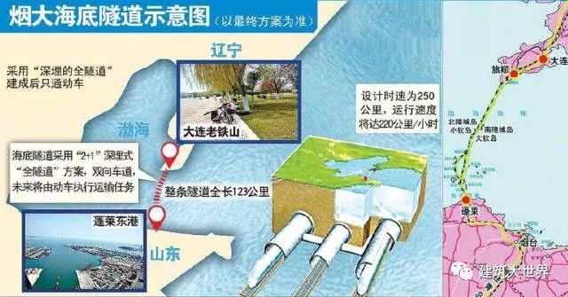 世界上最炫酷的27條海底隧道！_17